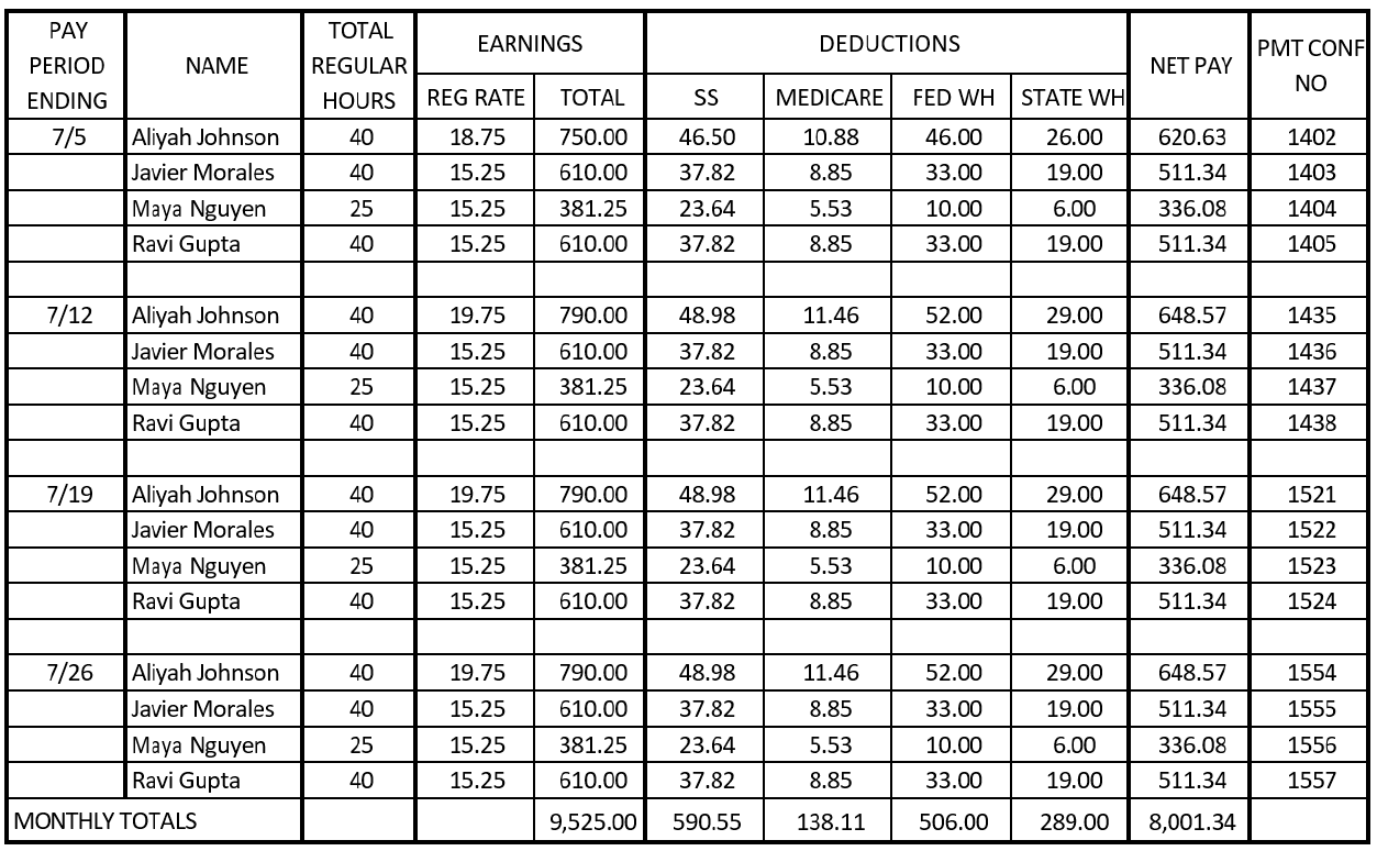 KW-5 deposit report example