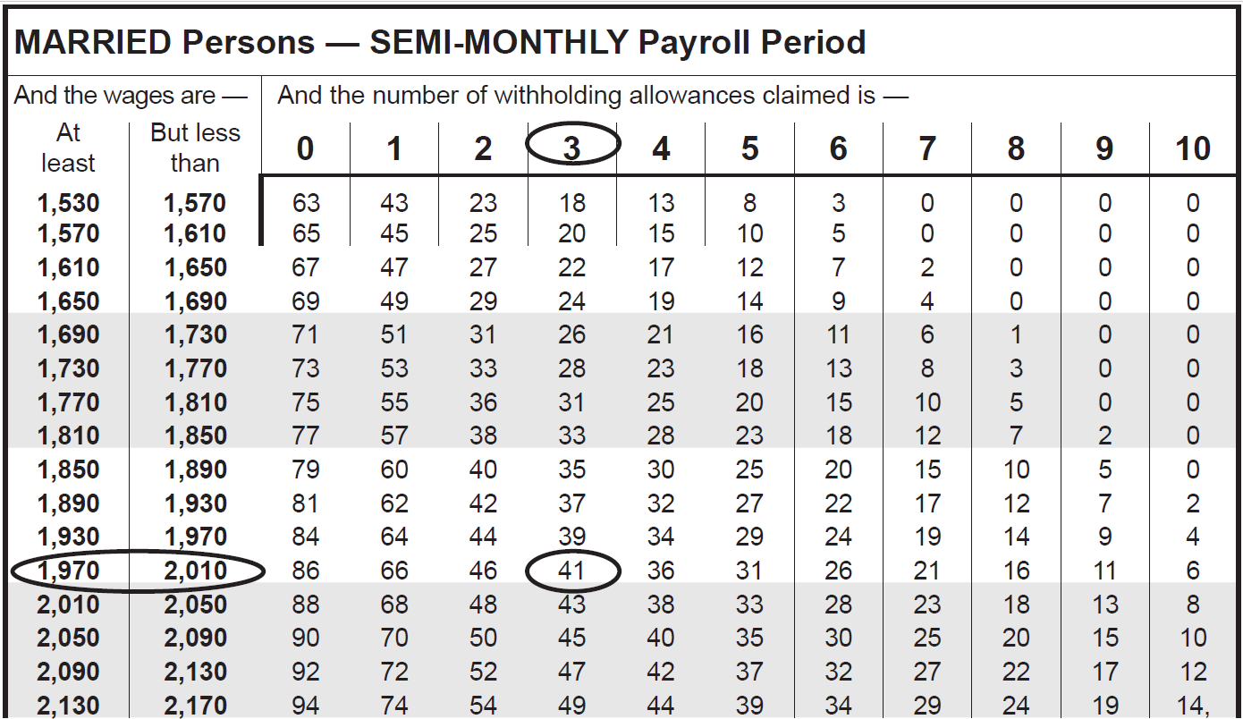 Wage table example